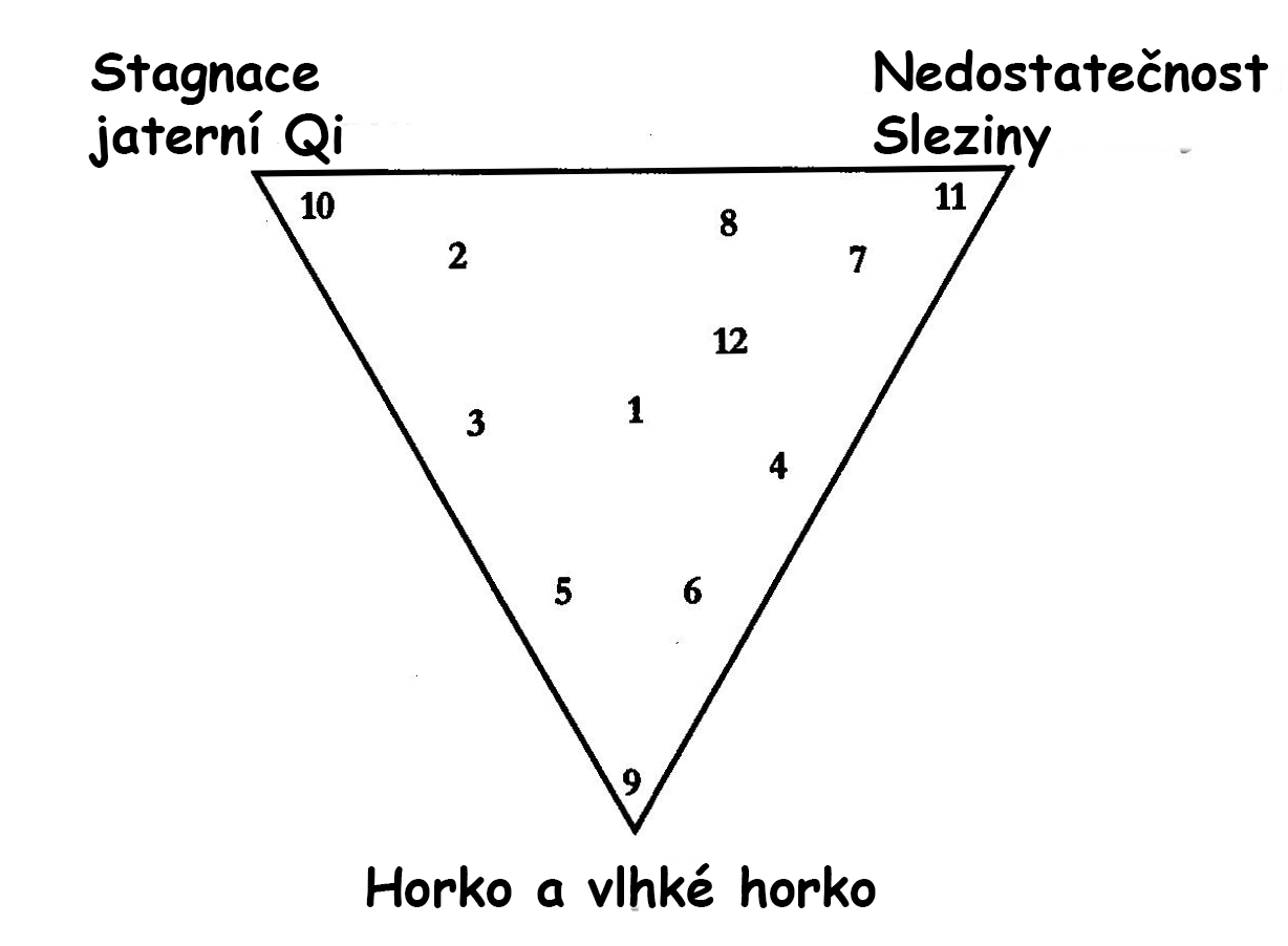 3_Triáda CZ.jpg